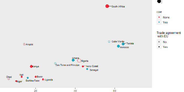 Visualization - Case Study Selection
