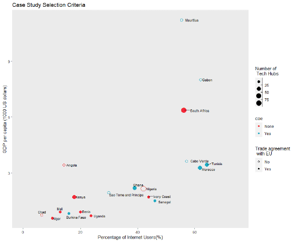 Visualization - Case Study Selection