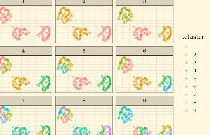 Clustering wine data with K-means algorithm 🍷