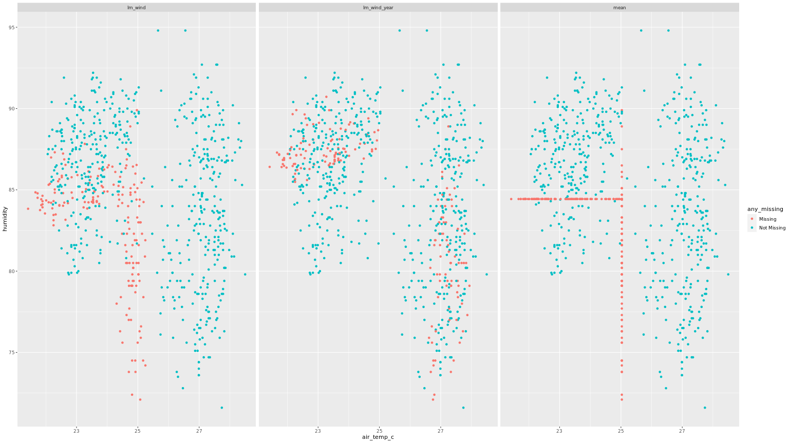 comparison of different imputational methods